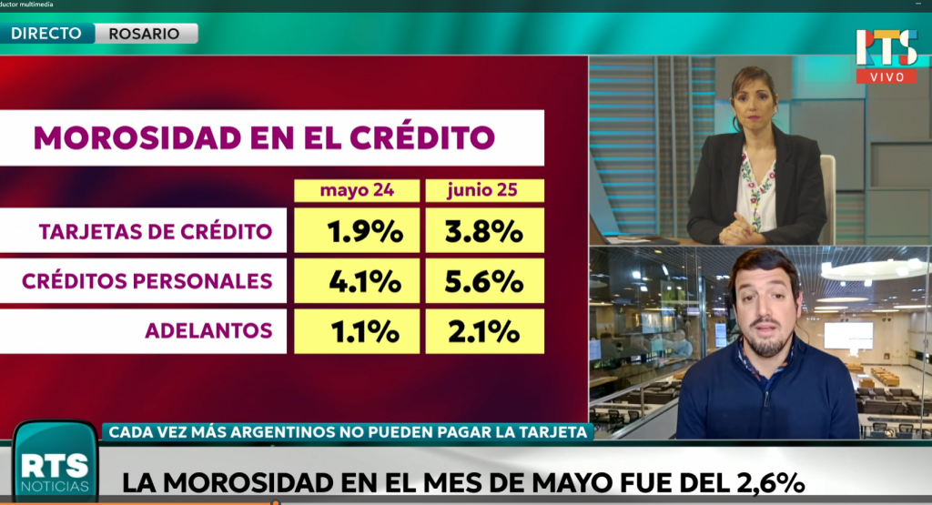Aumentó la morosidad en tarjetas de créditos y préstamos personales